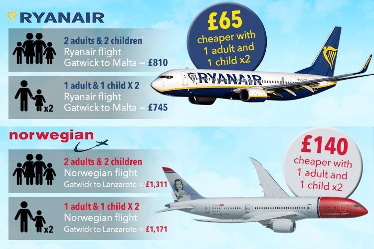 لا تحجز من شركتي رايان إير "Ryanair" والطيران النرويجي "Norwegian" تذاكر طيران عائلية وإليك السبب.. 