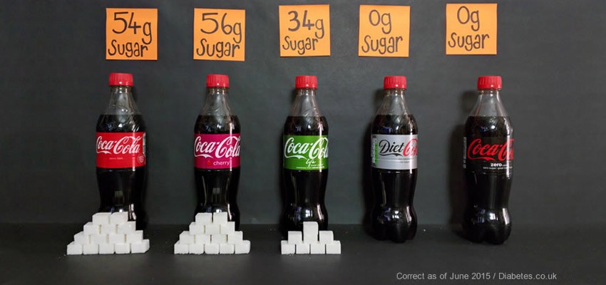 ضريبة تجارية جديدة ..حسب كمية السكر بالمنتج 