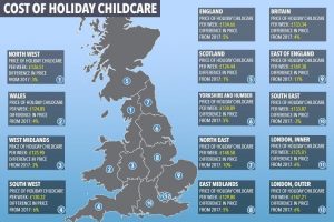 دراسة: الآباء يدفعون ما يصل إلى 170 جنيه استرليني في الأسبوع لرعاية الأطفال خلال العطلة الصيفية 