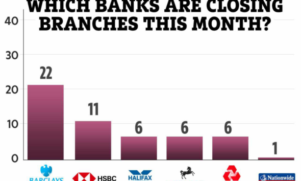 52 فرعاً مصرفياً في المملكة المتحدة يستعد للإغلاق.. إليك القائمة الكاملة 