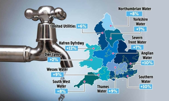 من اليوم.. سترتفع فواتير المياه لملايين البريطانيين، فكم ستدفع في منطقتك؟ 