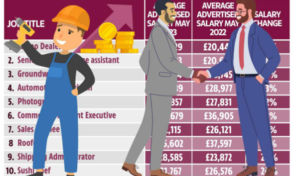 إليك أفضل الوظائف التي تقدم أكبر زيادة في الأجور تصل إلى 76٪ في بريطانيا.. ولا تحتاج إلى مؤهلات 