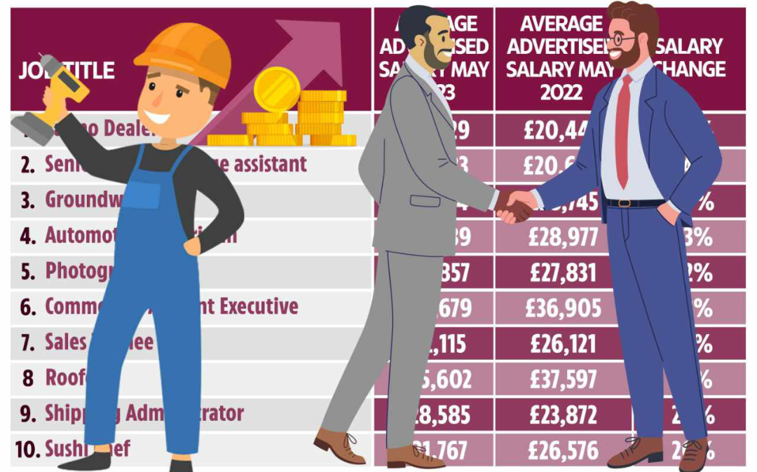 إليك أفضل الوظائف التي تقدم أكبر زيادة في الأجور تصل إلى 76٪ في بريطانيا.. ولا تحتاج إلى مؤهلات 
